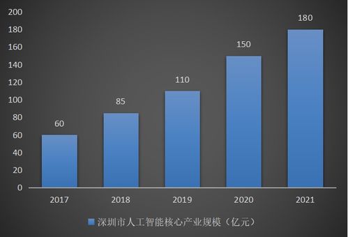 深圳市人工智能產(chǎn)業(yè)深度解析 基礎(chǔ)軟件開發(fā)的現(xiàn)狀與挑戰(zhàn)